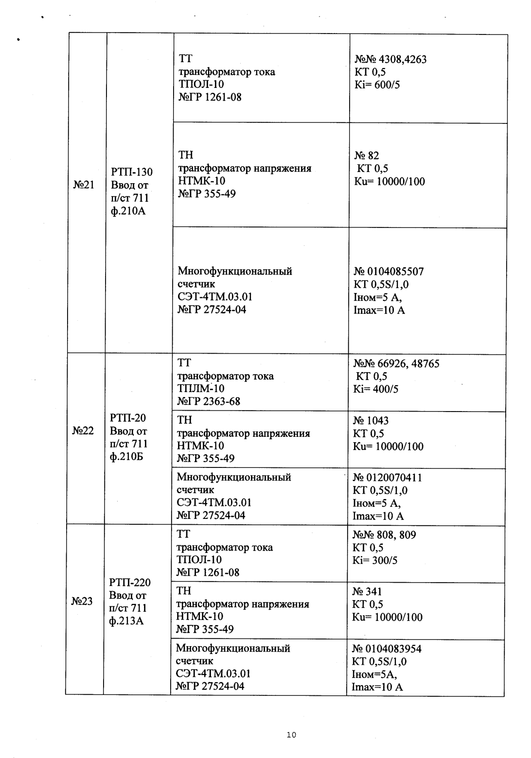 Поверка<br>Аккредитованная лаборатория<br>8(812)209-15-19, info@saprd.ru