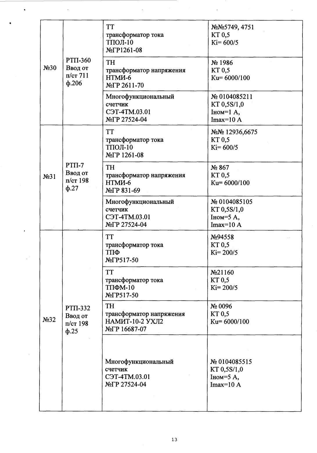 Поверка<br>Аккредитованная лаборатория<br>8(812)209-15-19, info@saprd.ru