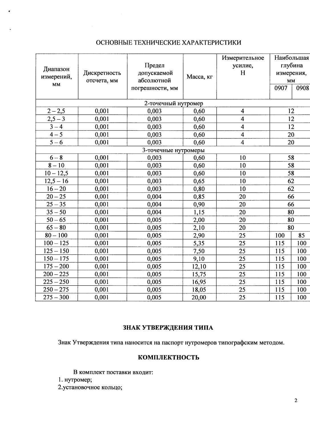 Поверка<br>Аккредитованная лаборатория<br>8(812)209-15-19, info@saprd.ru