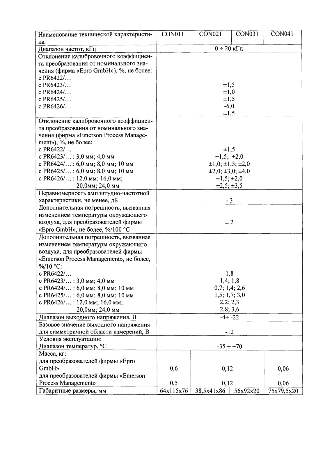 Поверка<br>Аккредитованная лаборатория<br>8(812)209-15-19, info@saprd.ru