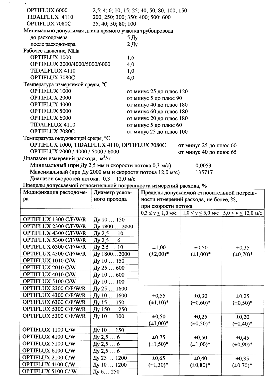 Поверка<br>Аккредитованная лаборатория<br>8(812)209-15-19, info@saprd.ru