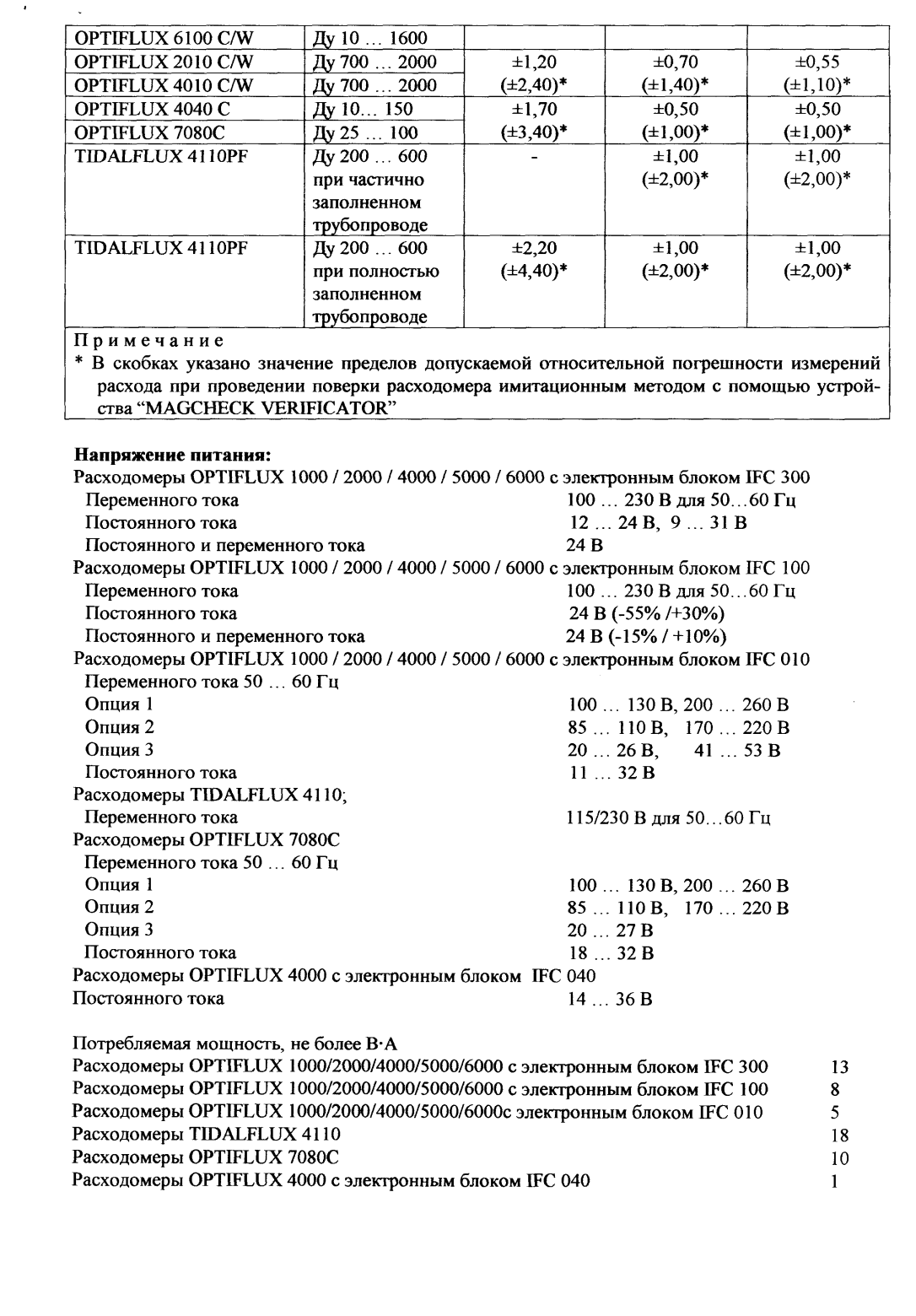 Поверка<br>Аккредитованная лаборатория<br>8(812)209-15-19, info@saprd.ru