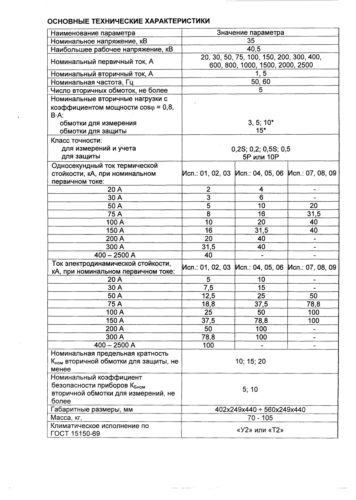 Поверка<br>Аккредитованная лаборатория<br>8(812)209-15-19, info@saprd.ru