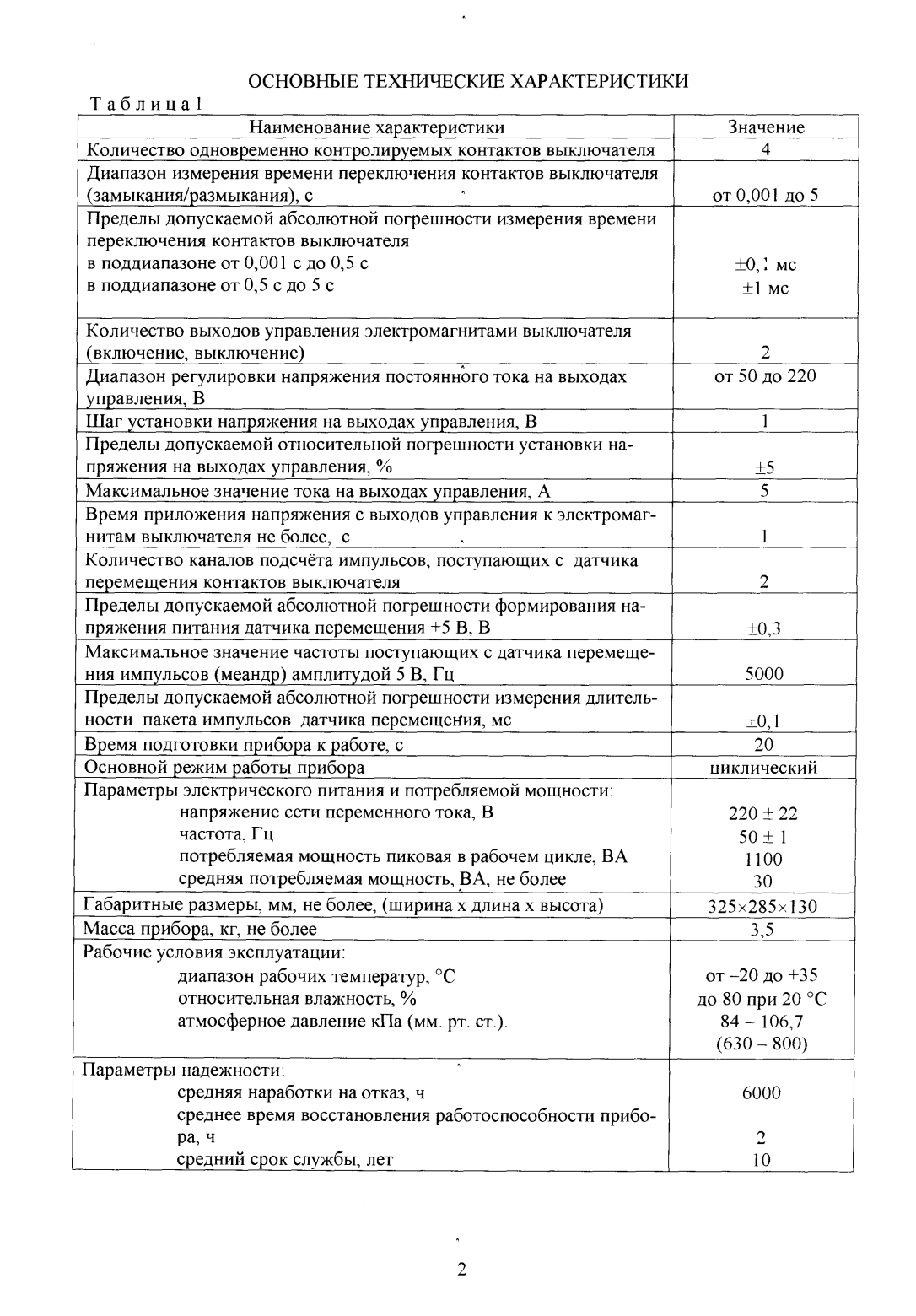 Поверка<br>Аккредитованная лаборатория<br>8(812)209-15-19, info@saprd.ru