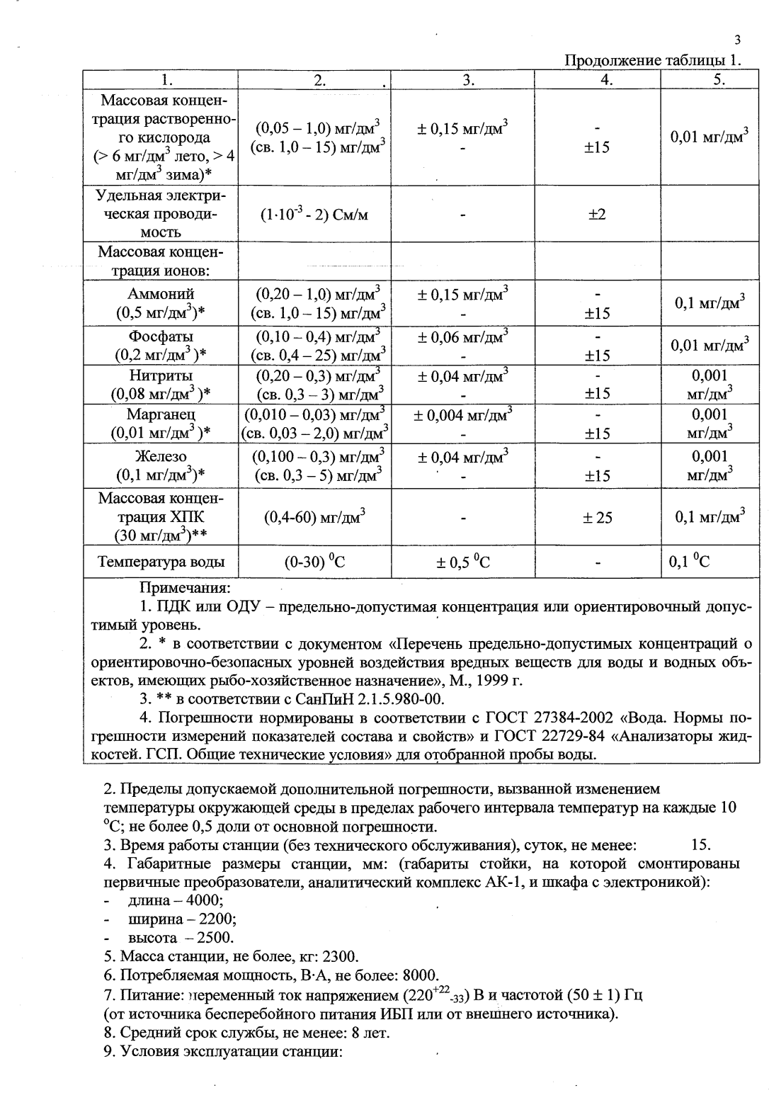 Поверка<br>Аккредитованная лаборатория<br>8(812)209-15-19, info@saprd.ru