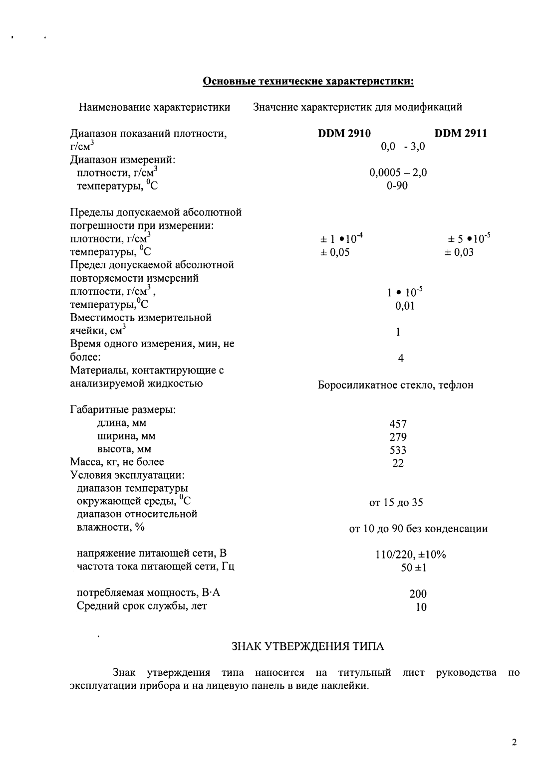 Поверка<br>Аккредитованная лаборатория<br>8(812)209-02-10, info@teh-m.ru