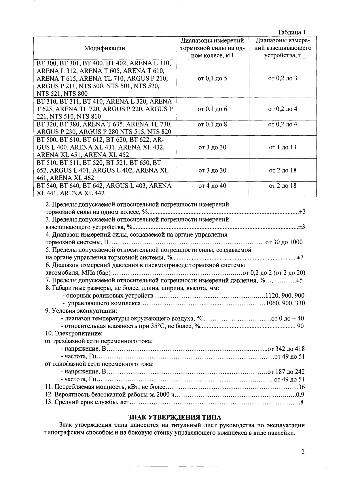Поверка<br>Аккредитованная лаборатория<br>8(812)209-15-19, info@saprd.ru