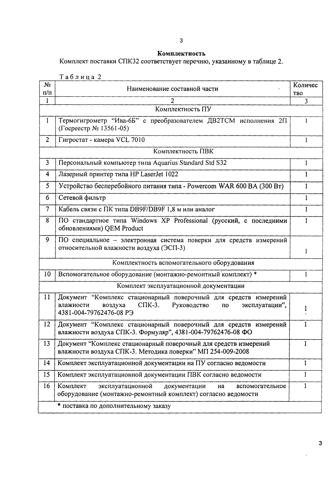 Поверка<br>Аккредитованная лаборатория<br>8(812)209-15-19, info@saprd.ru