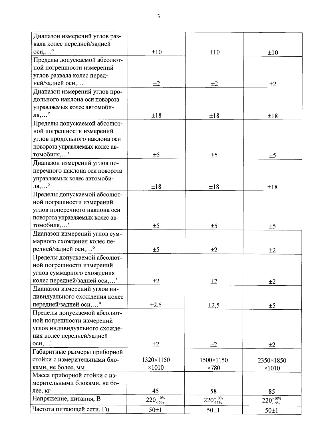 Поверка<br>Аккредитованная лаборатория<br>8(812)209-15-19, info@saprd.ru