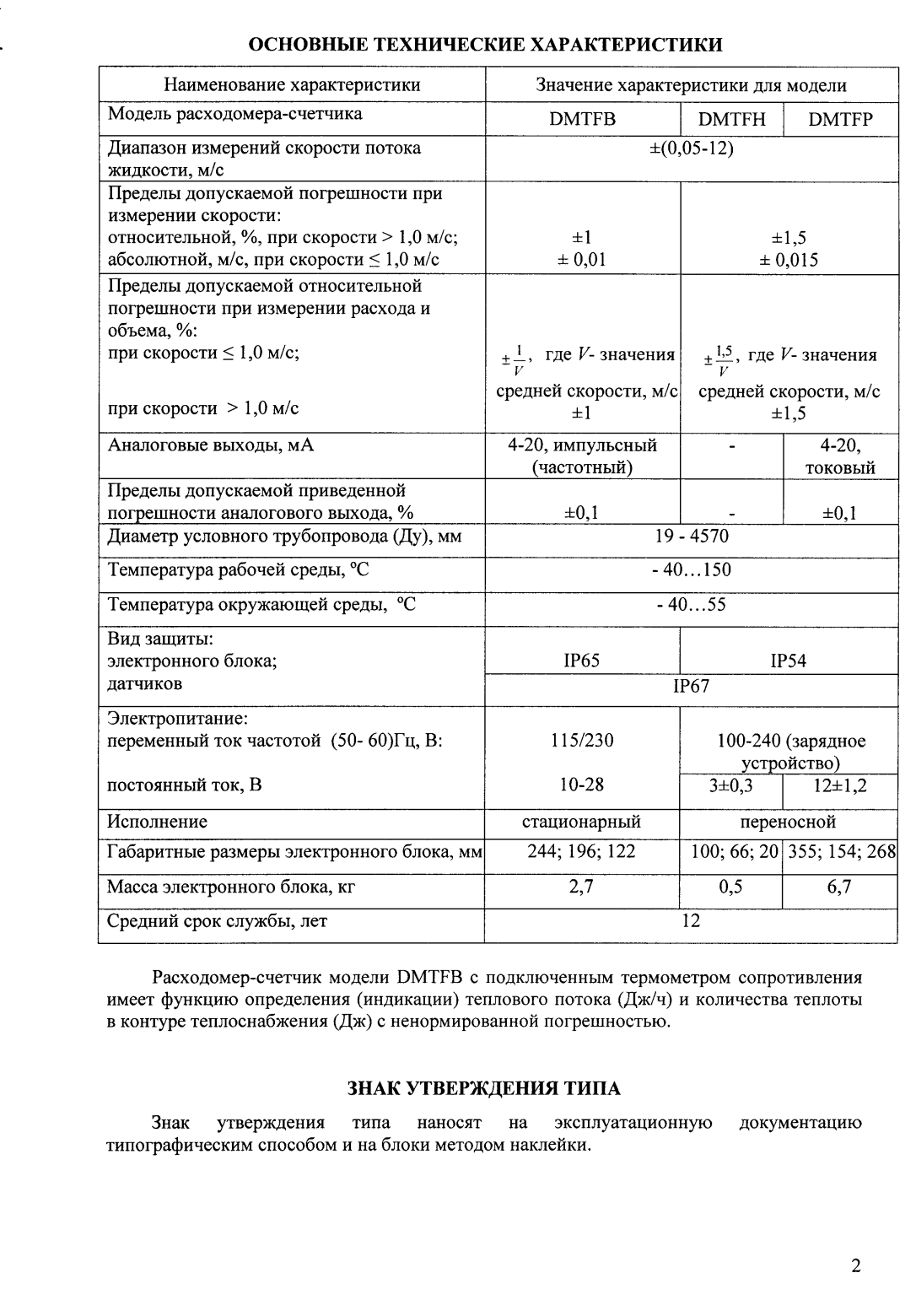 Поверка<br>Аккредитованная лаборатория<br>8(812)209-15-19, info@saprd.ru