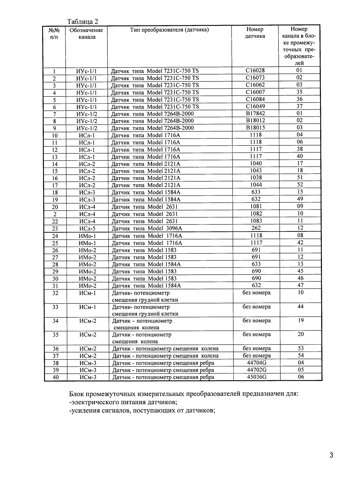 Поверка<br>Аккредитованная лаборатория<br>8(812)209-15-19, info@saprd.ru