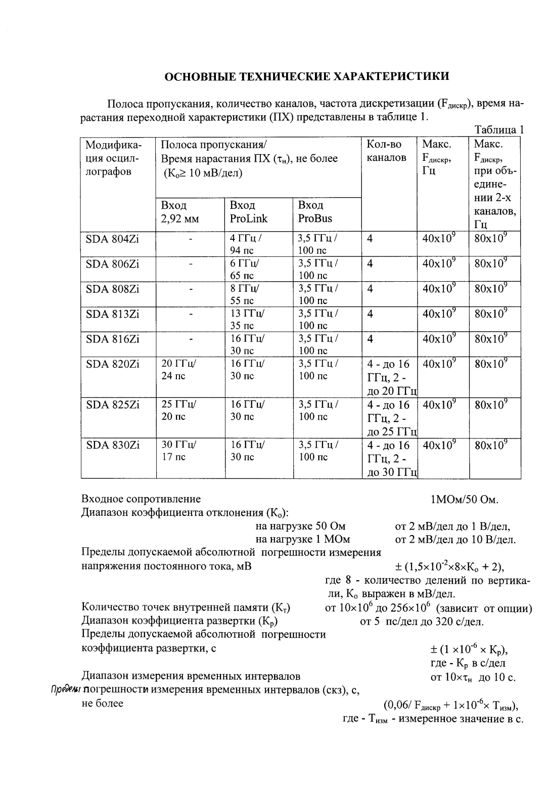 Поверка<br>Аккредитованная лаборатория<br>8(812)209-15-19, info@saprd.ru