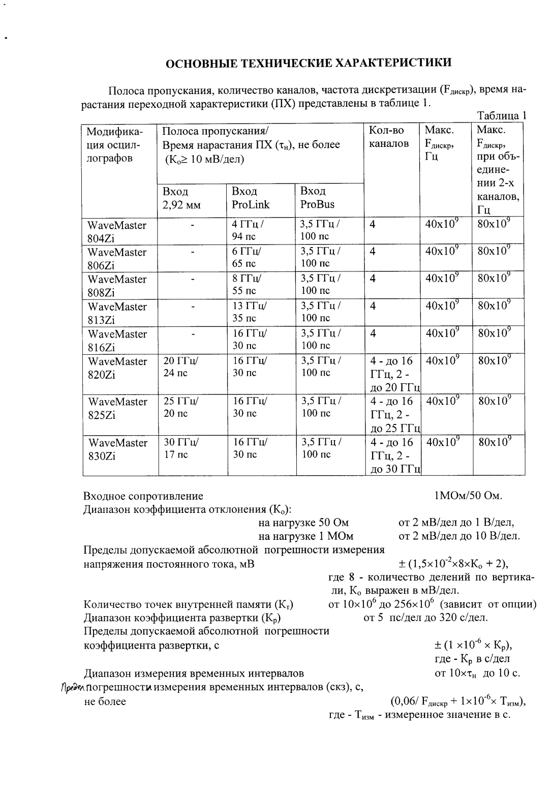 Поверка<br>Аккредитованная лаборатория<br>8(812)209-15-19, info@saprd.ru