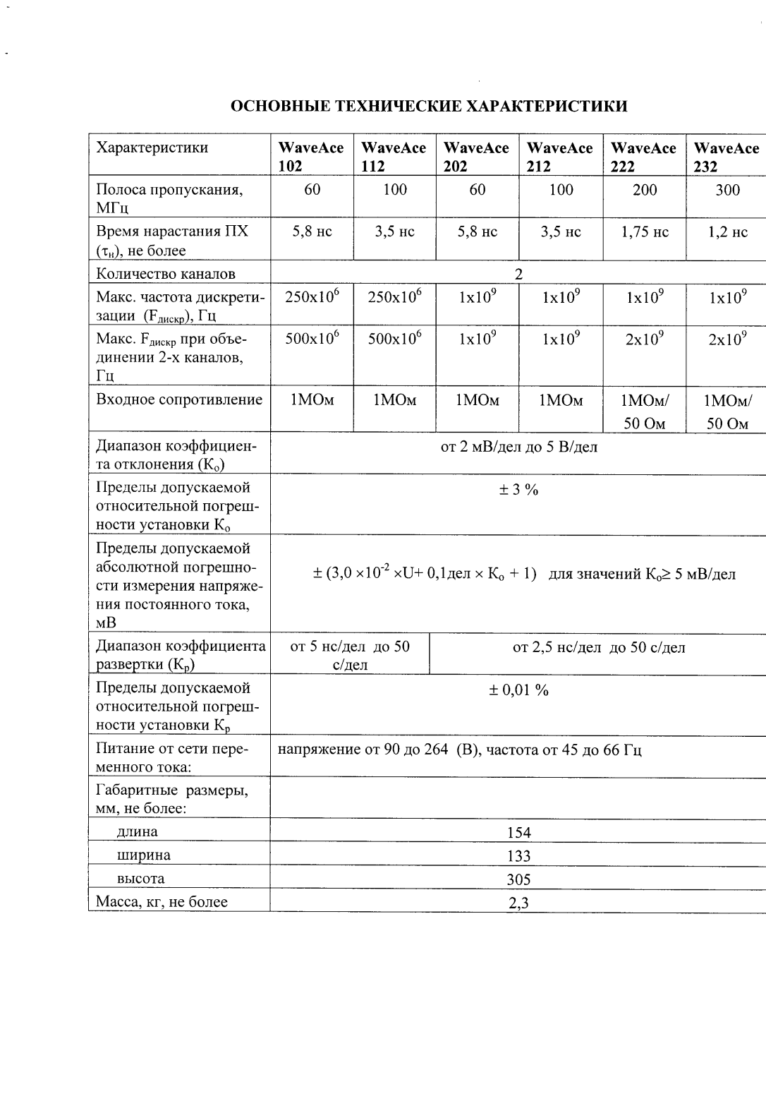 Поверка<br>Аккредитованная лаборатория<br>8(812)209-15-19, info@saprd.ru
