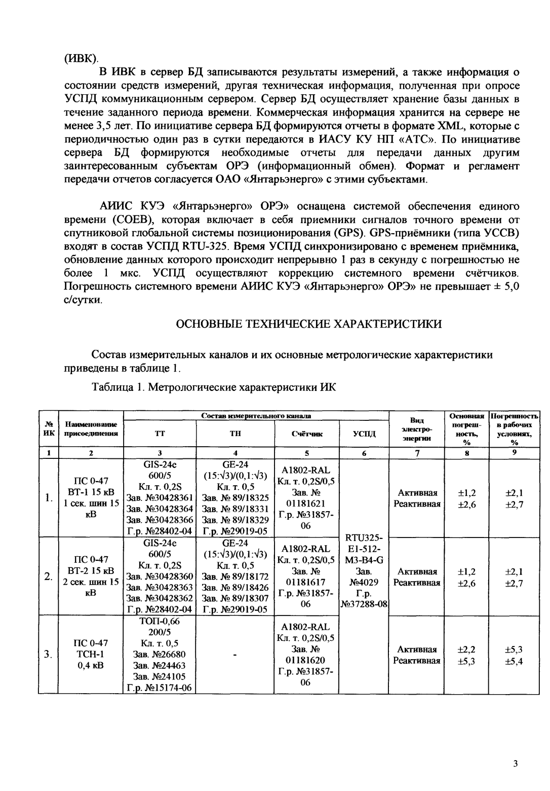 Поверка<br>Аккредитованная лаборатория<br>8(812)209-15-19, info@saprd.ru