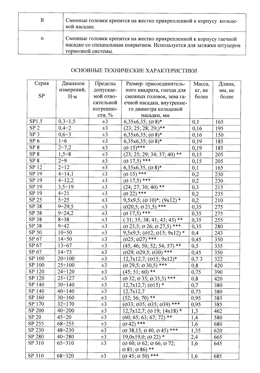 Поверка<br>Аккредитованная лаборатория<br>8(812)209-15-19, info@saprd.ru