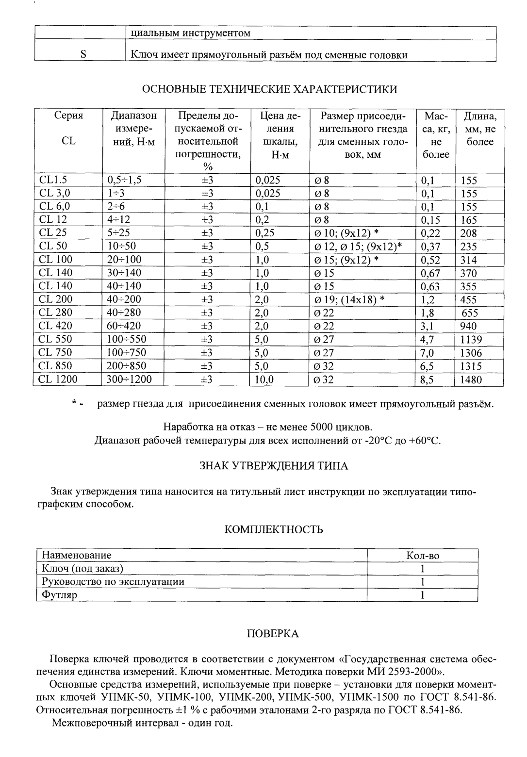 Поверка<br>Аккредитованная лаборатория<br>8(812)209-15-19, info@saprd.ru