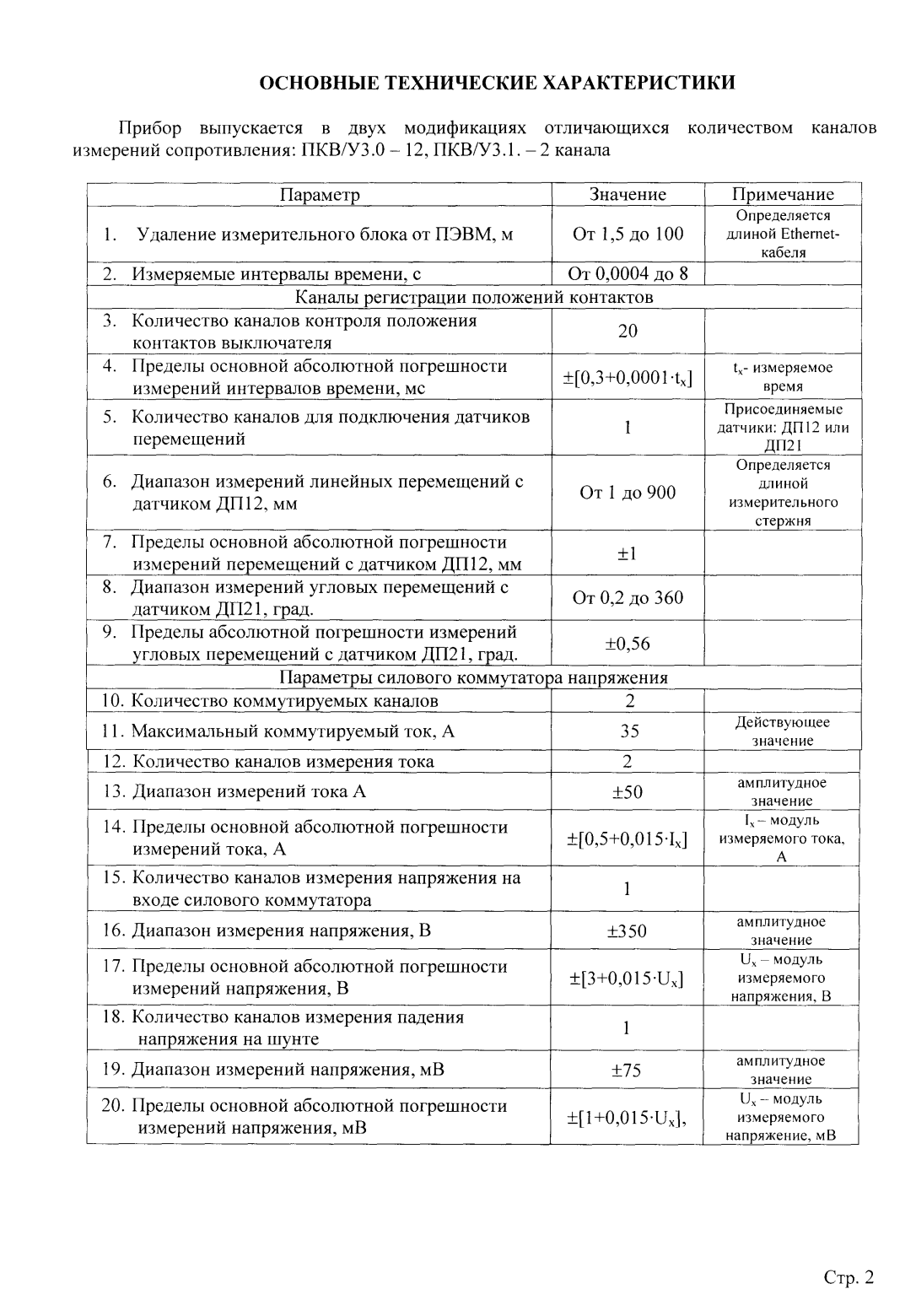 Поверка<br>Аккредитованная лаборатория<br>8(812)209-15-19, info@saprd.ru