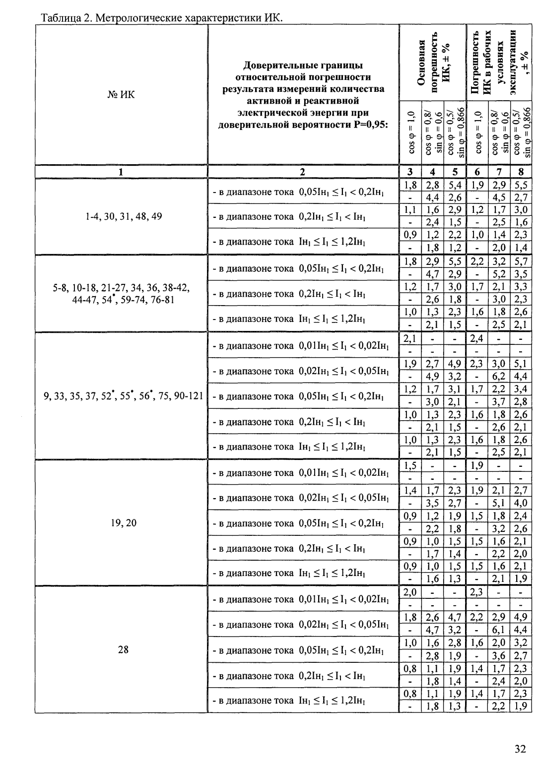 Поверка<br>Аккредитованная лаборатория<br>8(812)209-15-19, info@saprd.ru