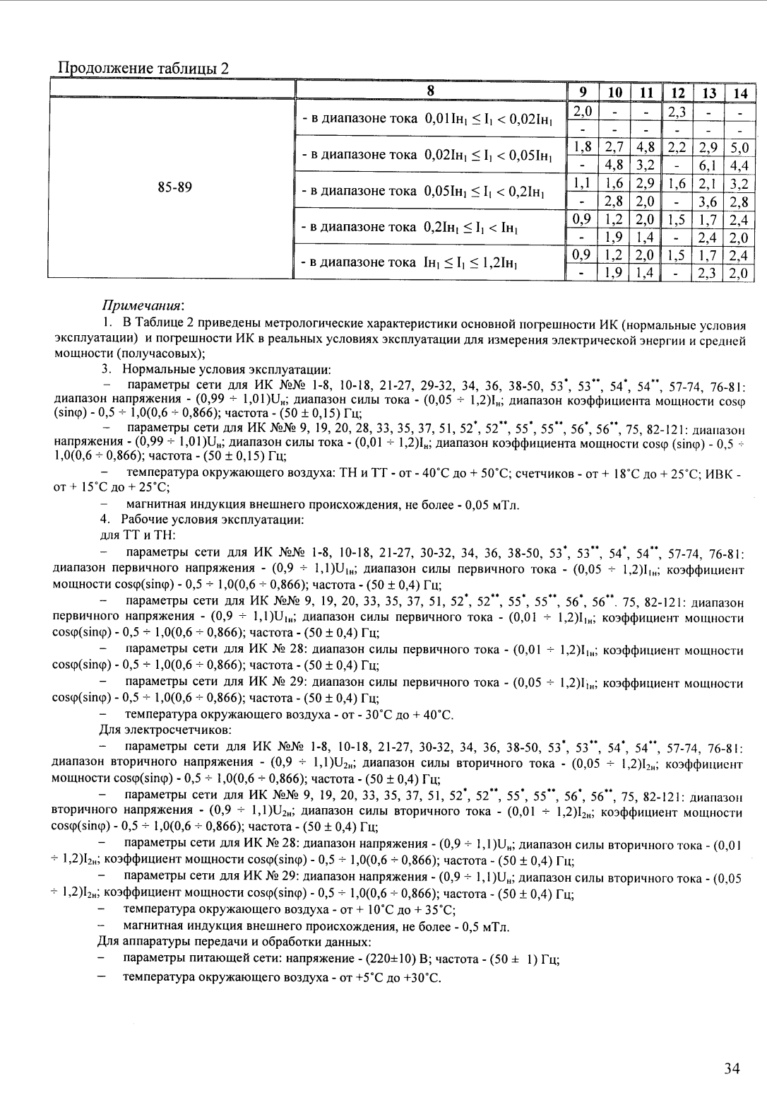 Поверка<br>Аккредитованная лаборатория<br>8(812)209-15-19, info@saprd.ru