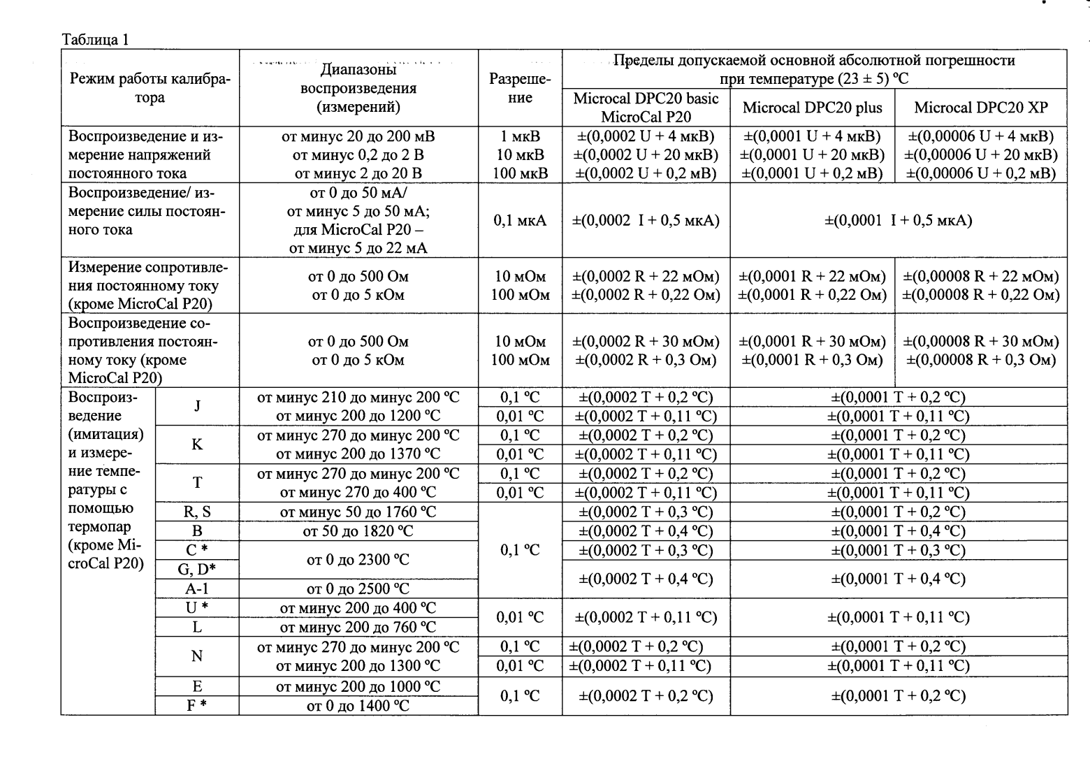 Поверка<br>Аккредитованная лаборатория<br>8(812)209-15-19, info@saprd.ru