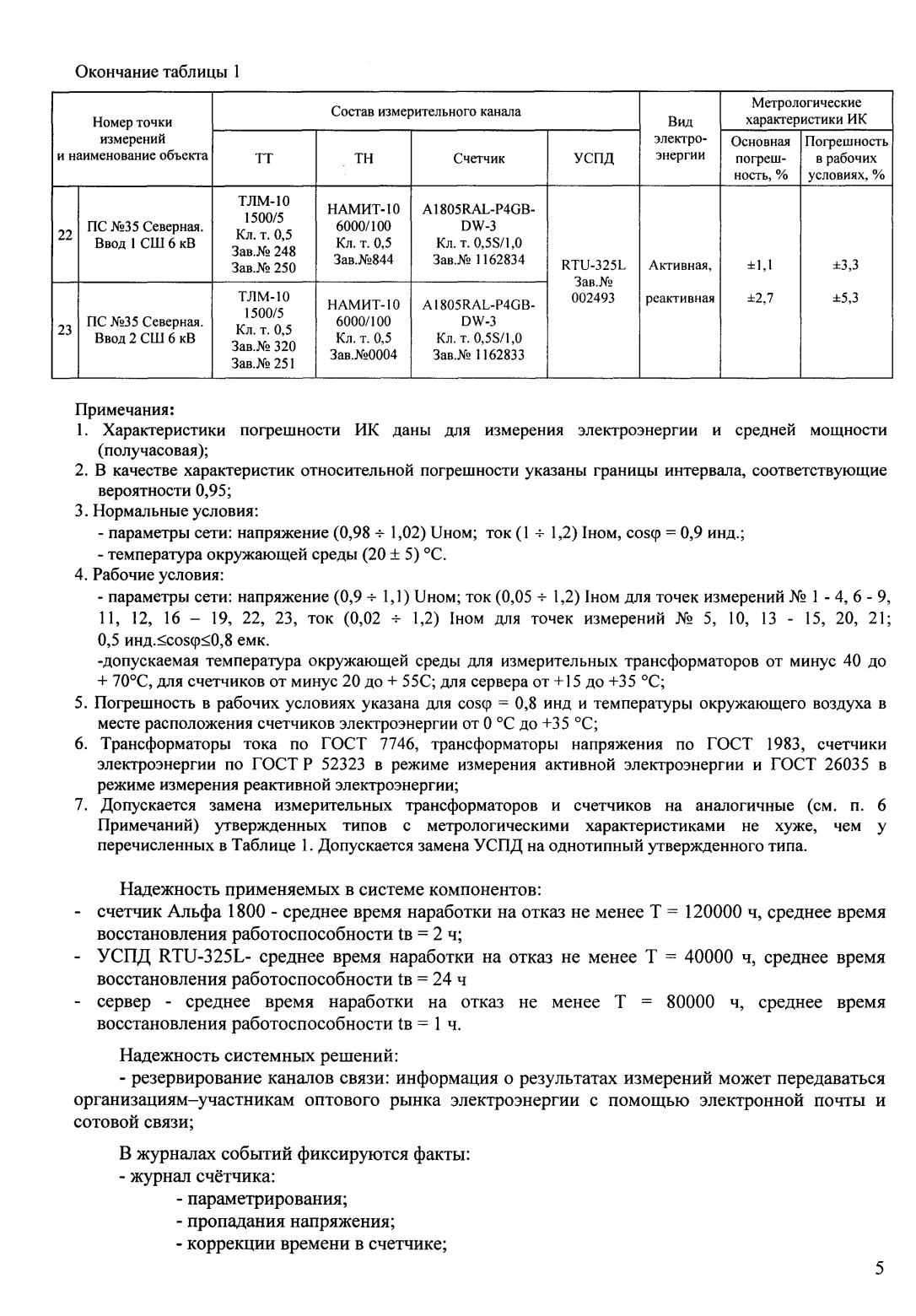 Поверка<br>Аккредитованная лаборатория<br>8(812)209-15-19, info@saprd.ru