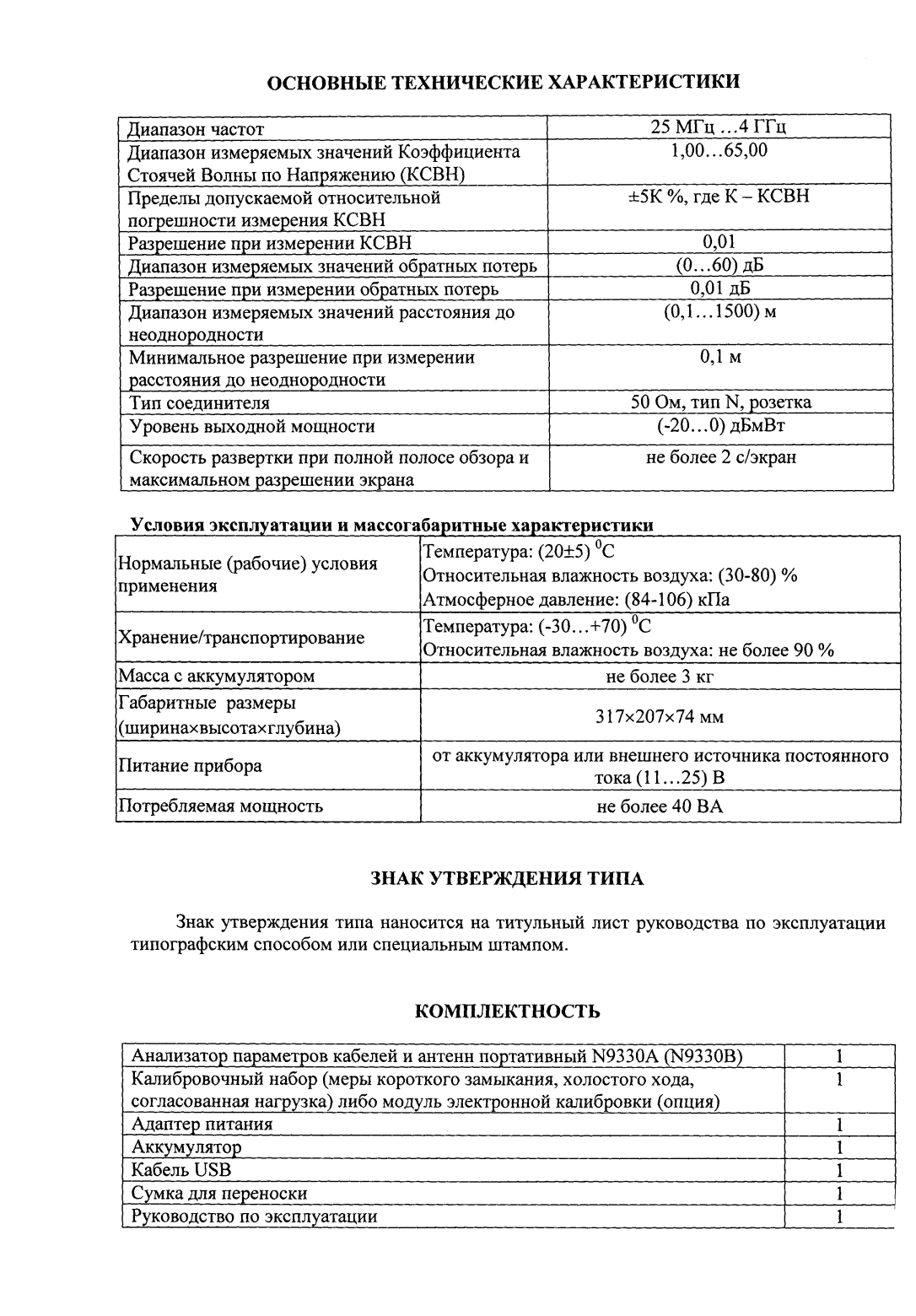 Поверка<br>Аккредитованная лаборатория<br>8(812)209-15-19, info@saprd.ru