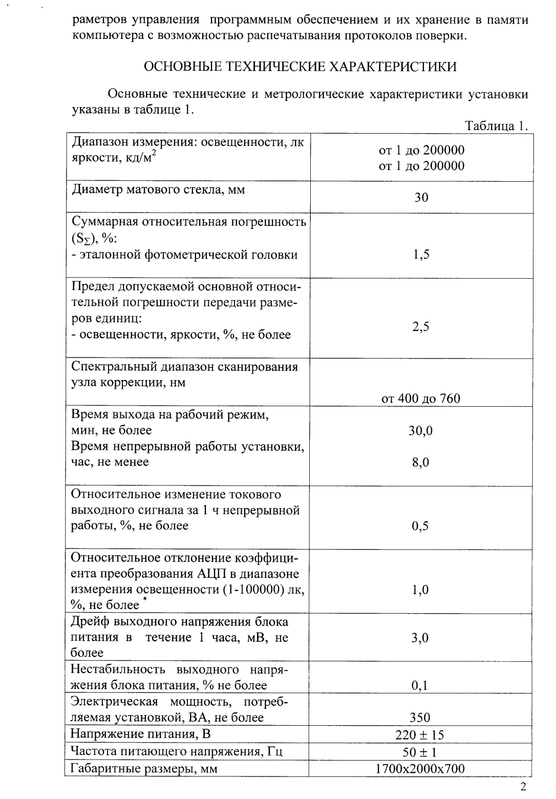 Поверка<br>Аккредитованная лаборатория<br>8(812)209-15-19, info@saprd.ru