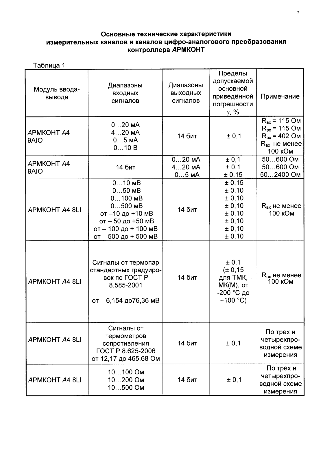 Поверка<br>Аккредитованная лаборатория<br>8(812)209-02-10, info@teh-m.ru