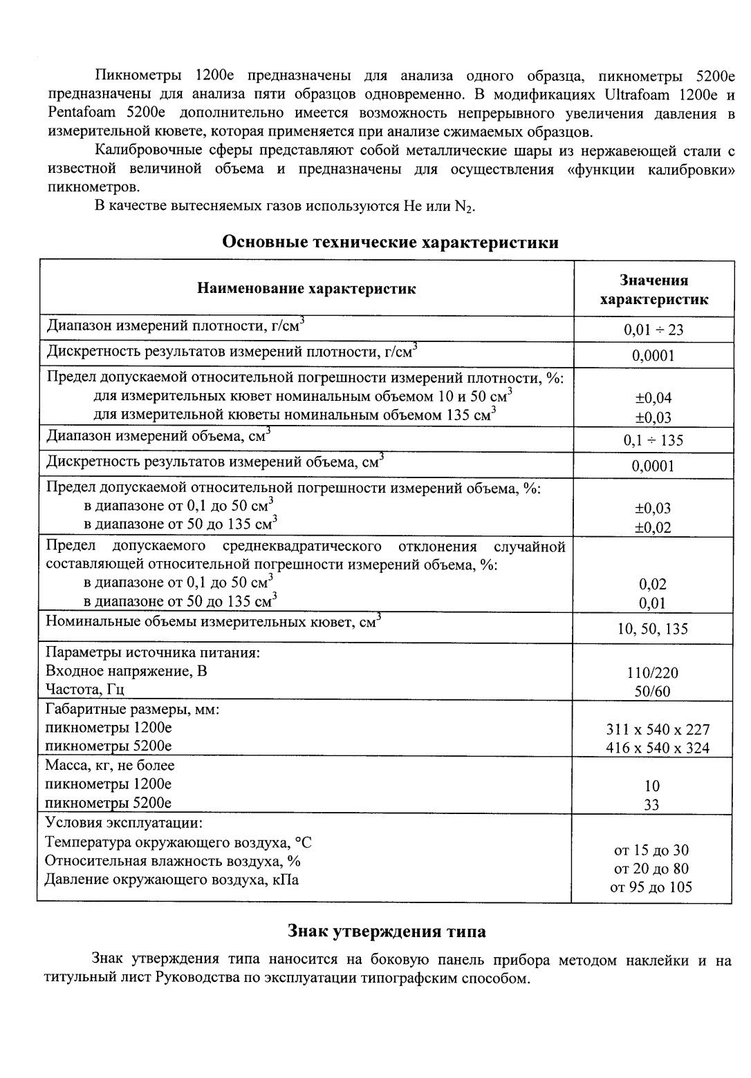 Поверка<br>Аккредитованная лаборатория<br>8(812)209-15-19, info@saprd.ru