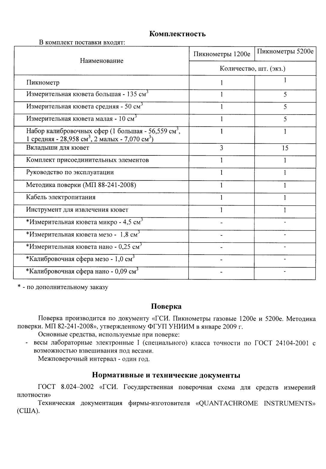 Поверка<br>Аккредитованная лаборатория<br>8(812)209-15-19, info@saprd.ru