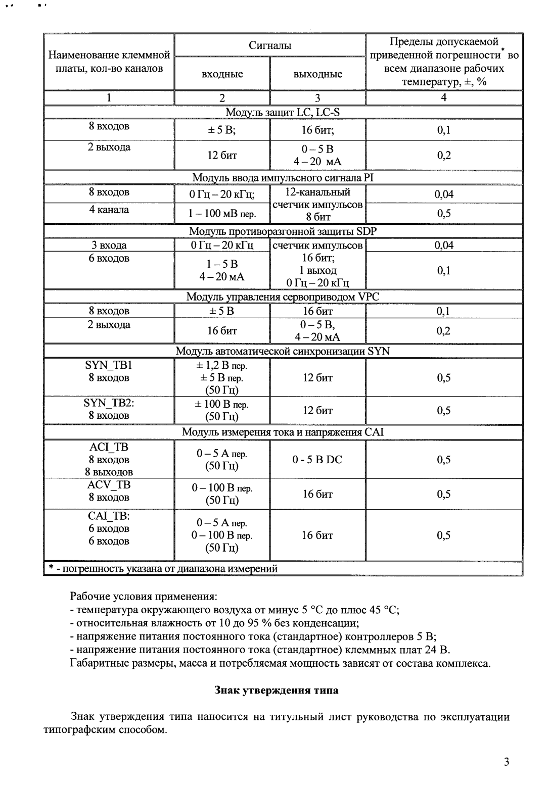 Поверка<br>Аккредитованная лаборатория<br>8(812)209-15-19, info@saprd.ru