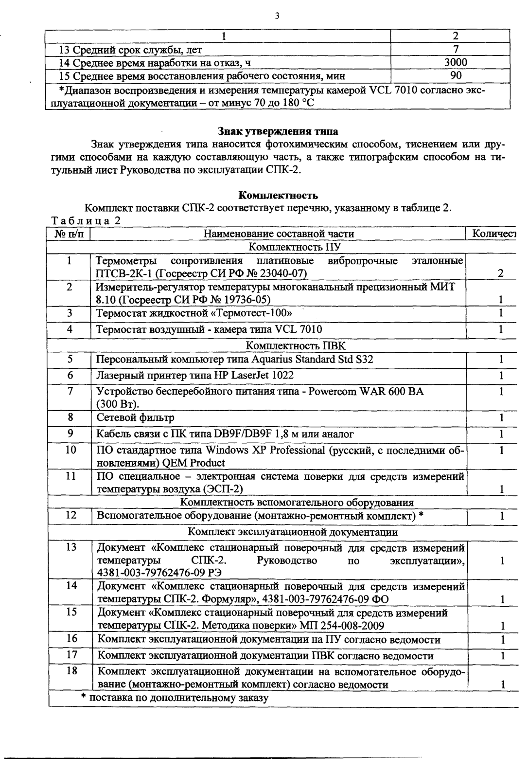 Поверка<br>Аккредитованная лаборатория<br>8(812)209-15-19, info@saprd.ru