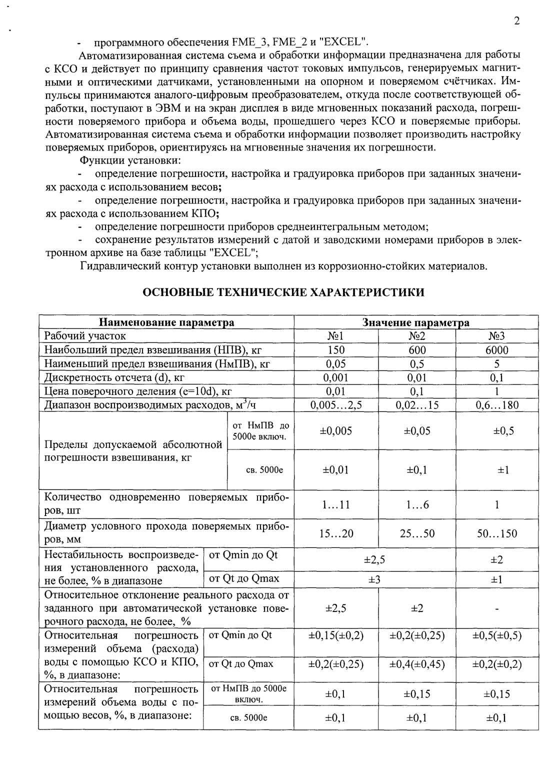 Поверка<br>Аккредитованная лаборатория<br>8(812)209-15-19, info@saprd.ru