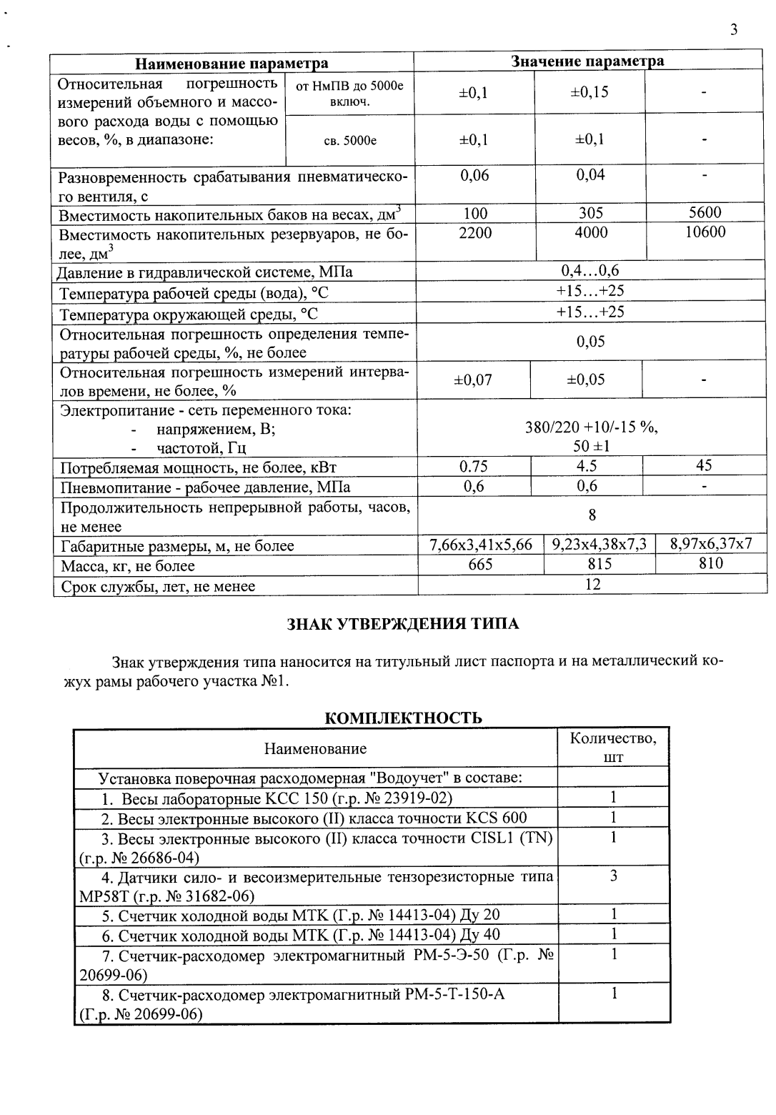 Поверка<br>Аккредитованная лаборатория<br>8(812)209-15-19, info@saprd.ru