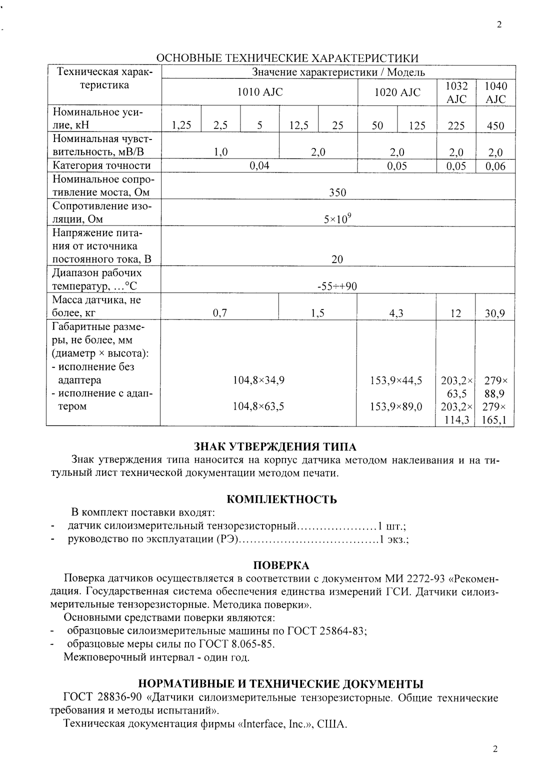 Поверка<br>Аккредитованная лаборатория<br>8(812)209-15-19, info@saprd.ru