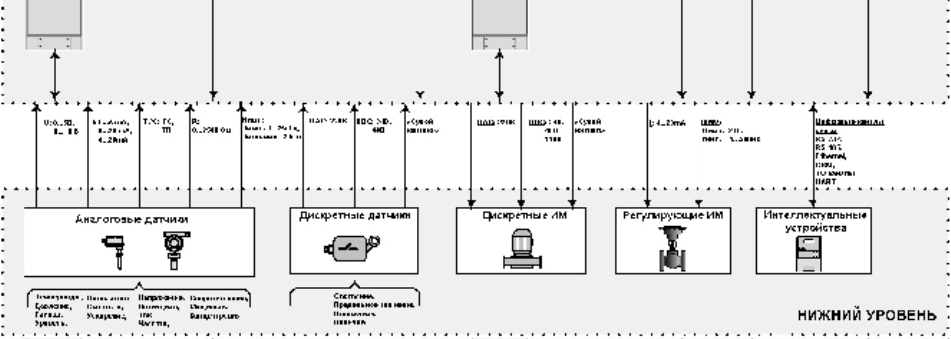 Поверка<br>Аккредитованная лаборатория<br>8(812)209-15-19, info@saprd.ru