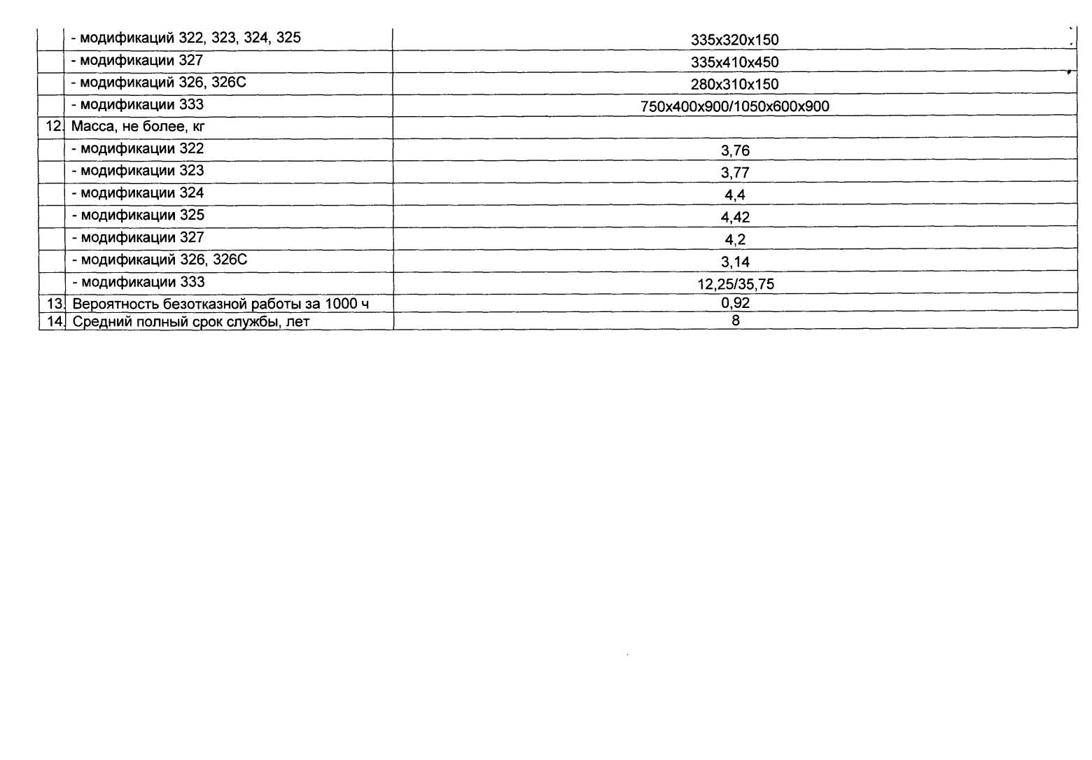 Поверка<br>Аккредитованная лаборатория<br>8(812)209-15-19, info@saprd.ru