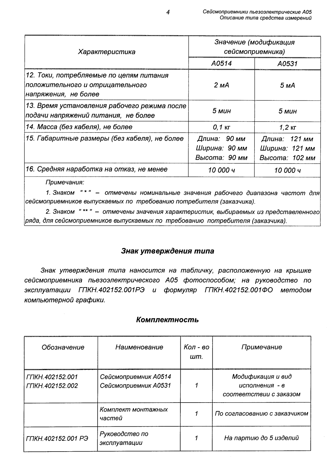 Поверка<br>Аккредитованная лаборатория<br>8(812)209-15-19, info@saprd.ru