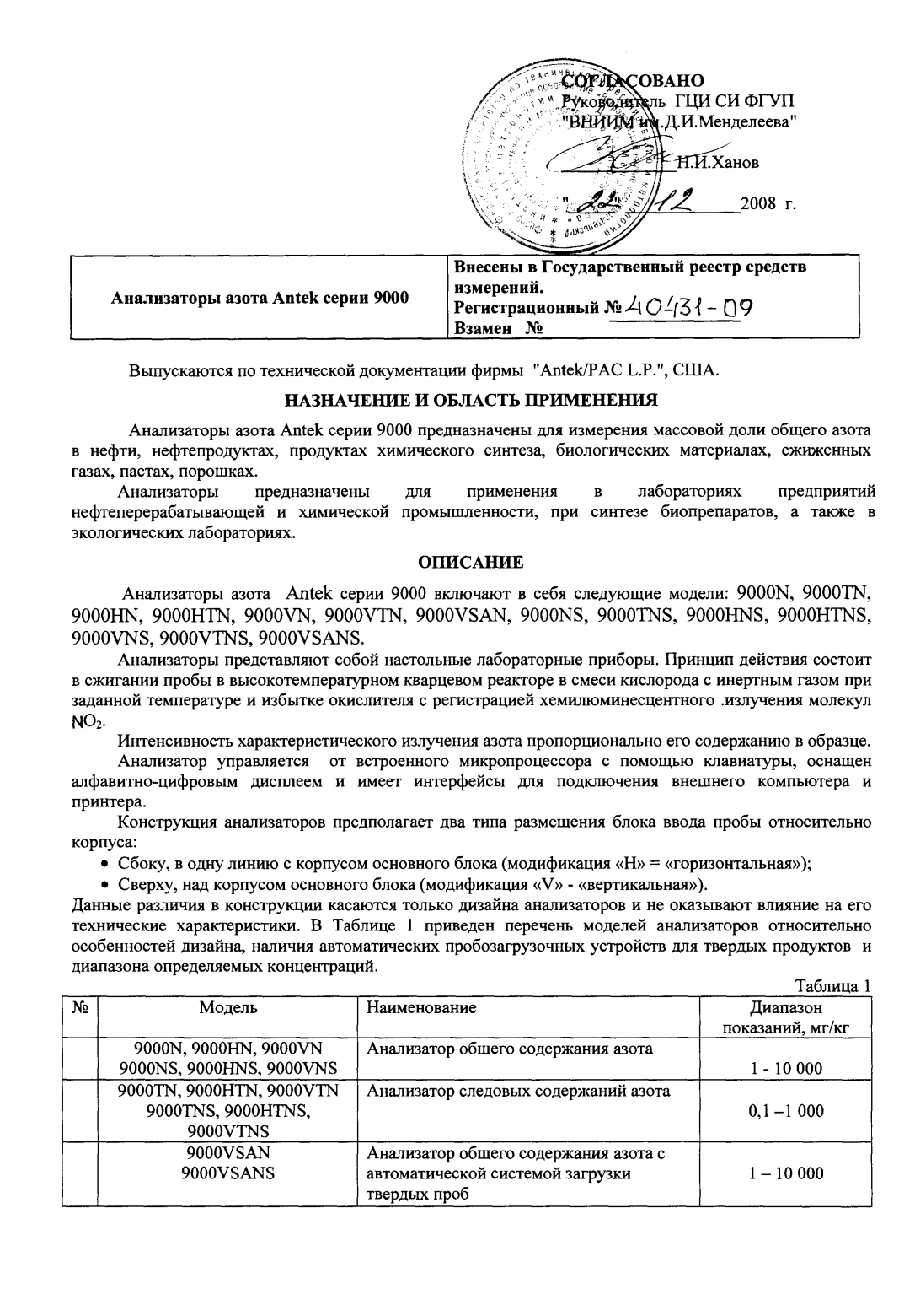 Поверка<br>Аккредитованная лаборатория<br>8(812)209-15-19, info@saprd.ru