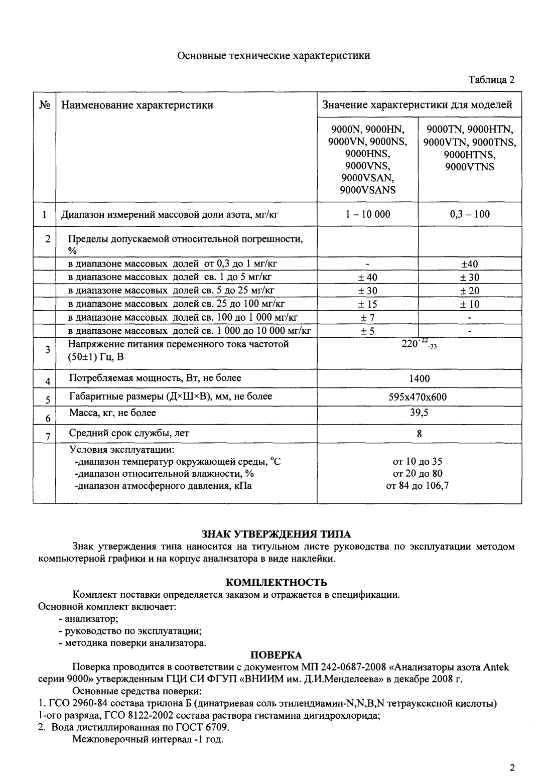 Поверка<br>Аккредитованная лаборатория<br>8(812)209-15-19, info@saprd.ru