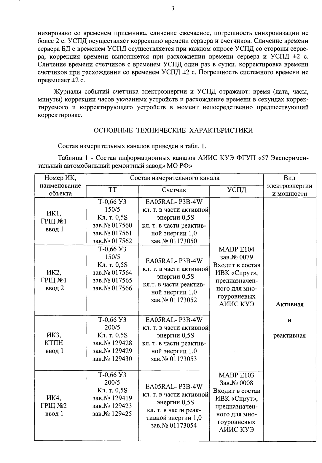 Поверка<br>Аккредитованная лаборатория<br>8(812)209-15-19, info@saprd.ru