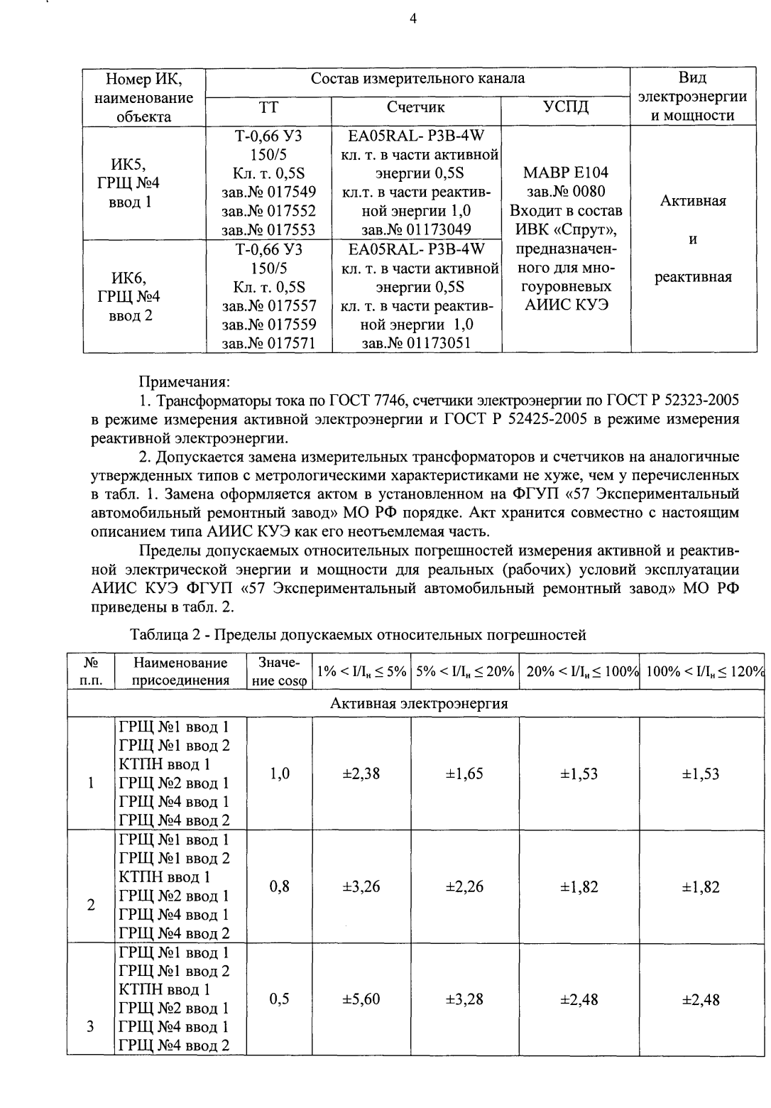 Поверка<br>Аккредитованная лаборатория<br>8(812)209-15-19, info@saprd.ru