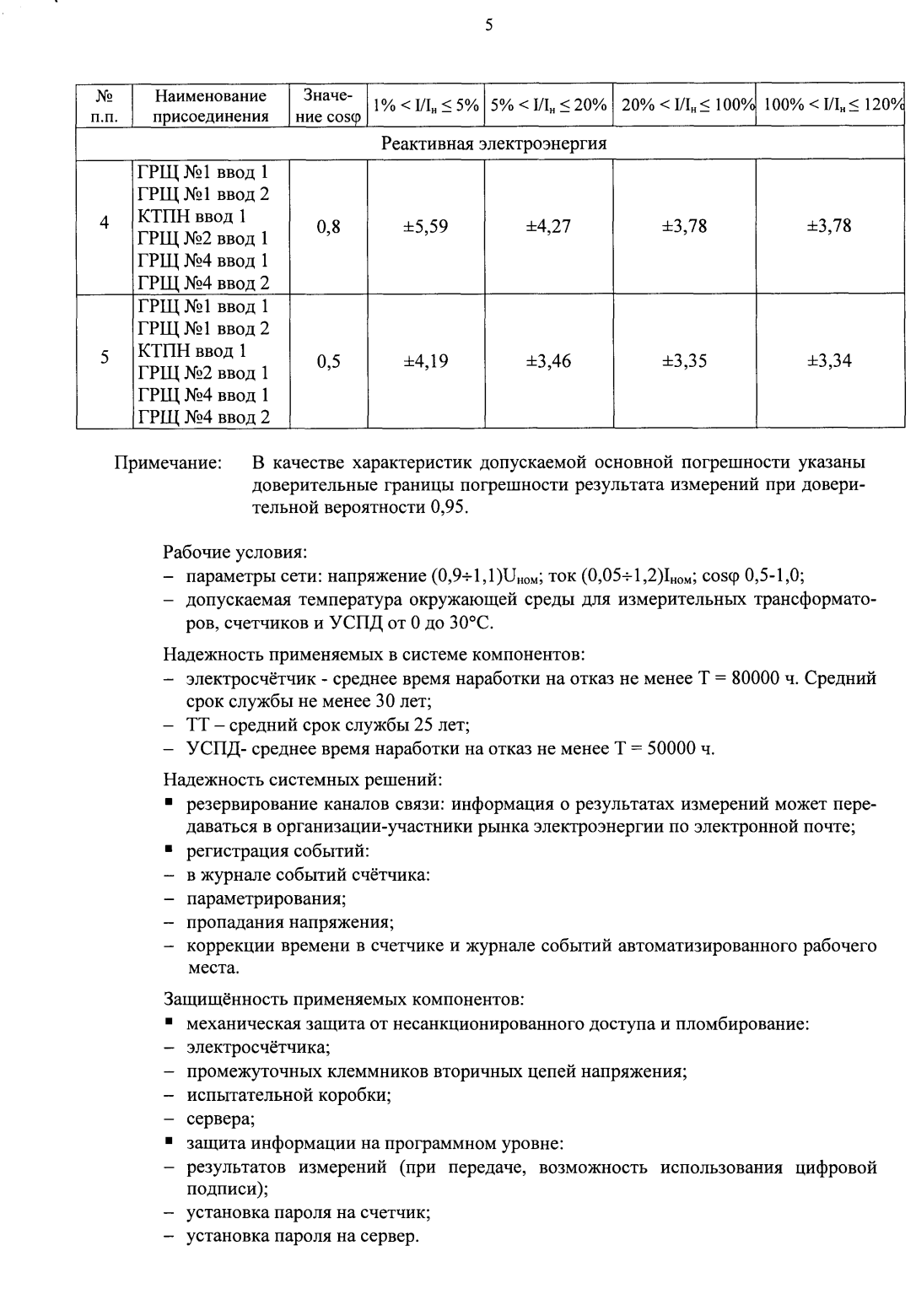 Поверка<br>Аккредитованная лаборатория<br>8(812)209-15-19, info@saprd.ru