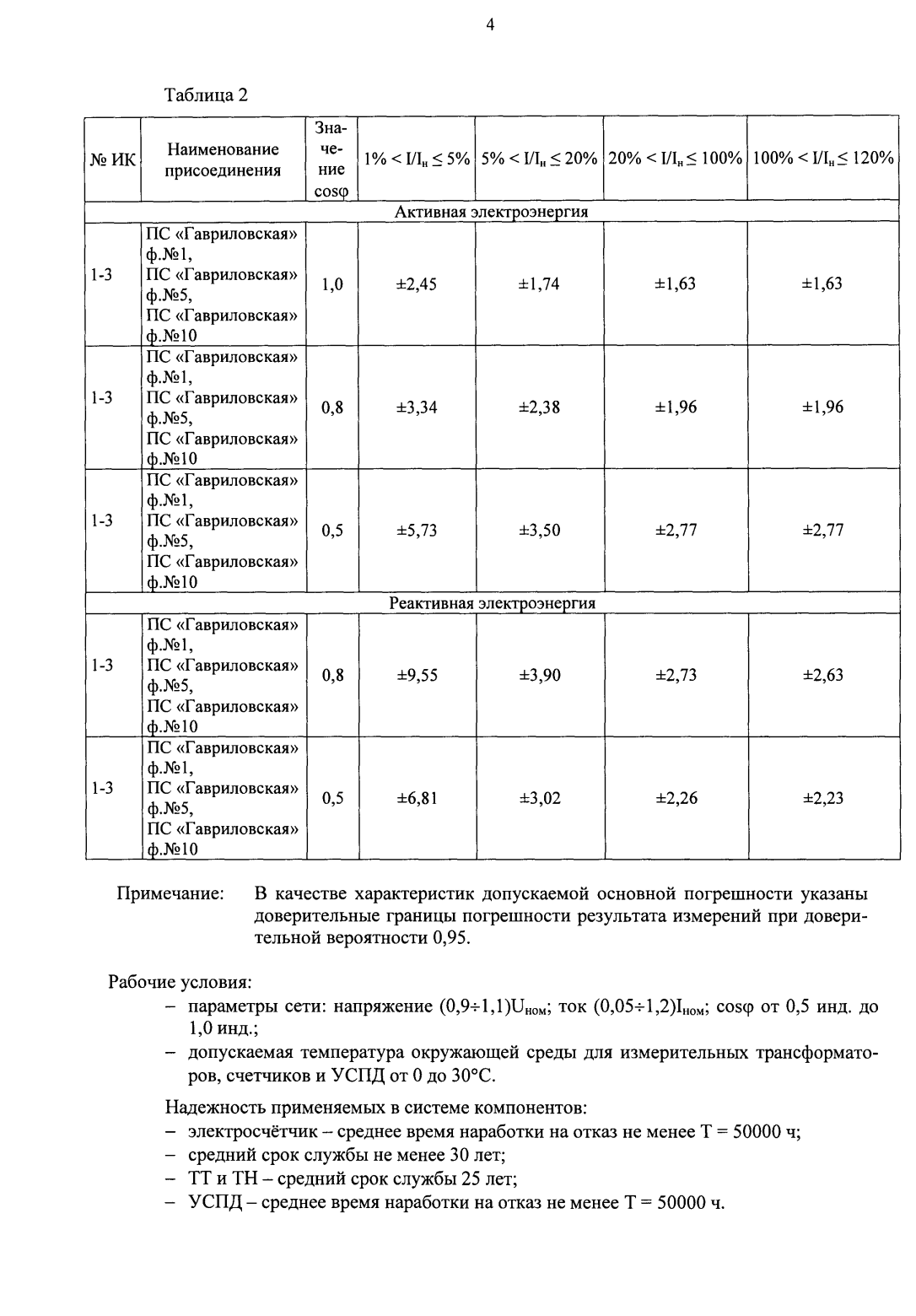 Поверка<br>Аккредитованная лаборатория<br>8(812)209-15-19, info@saprd.ru