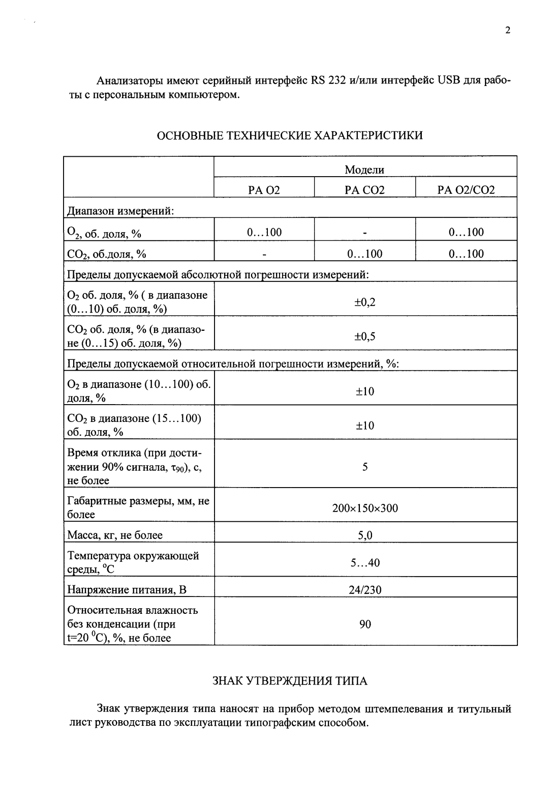 Поверка<br>Аккредитованная лаборатория<br>8(812)209-15-19, info@saprd.ru