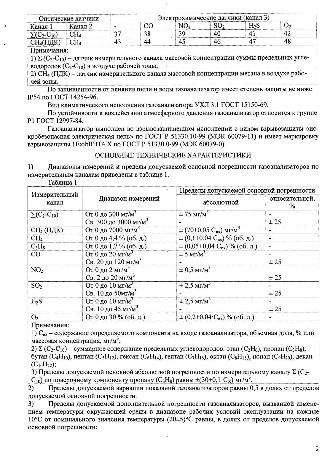 Поверка<br>Аккредитованная лаборатория<br>8(812)209-15-19, info@saprd.ru