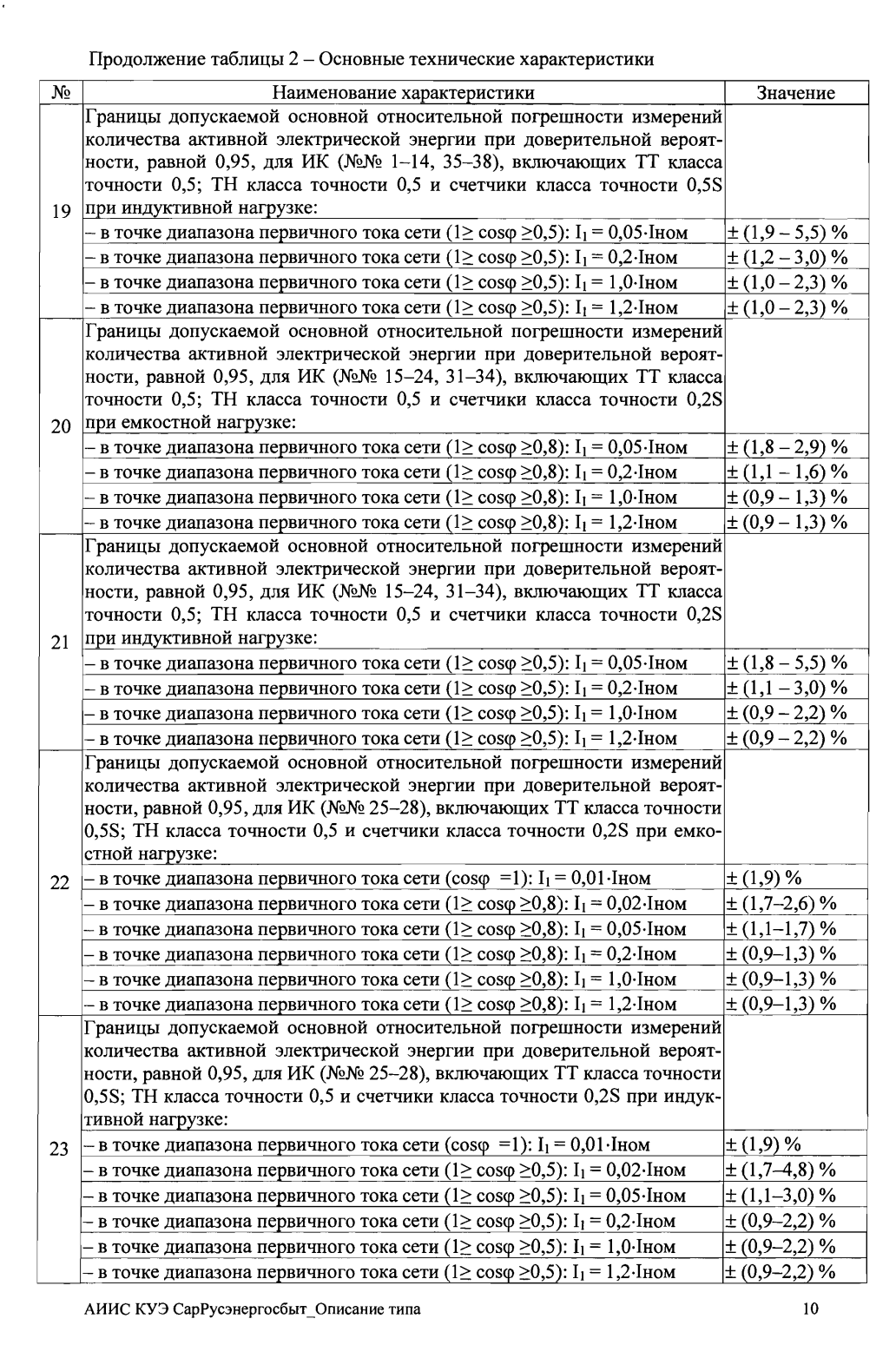 Поверка<br>Аккредитованная лаборатория<br>8(812)209-15-19, info@saprd.ru