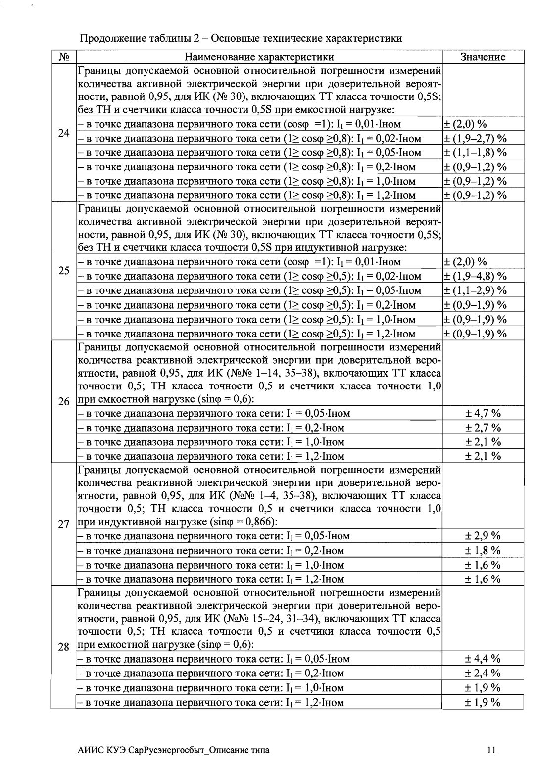 Поверка<br>Аккредитованная лаборатория<br>8(812)209-15-19, info@saprd.ru