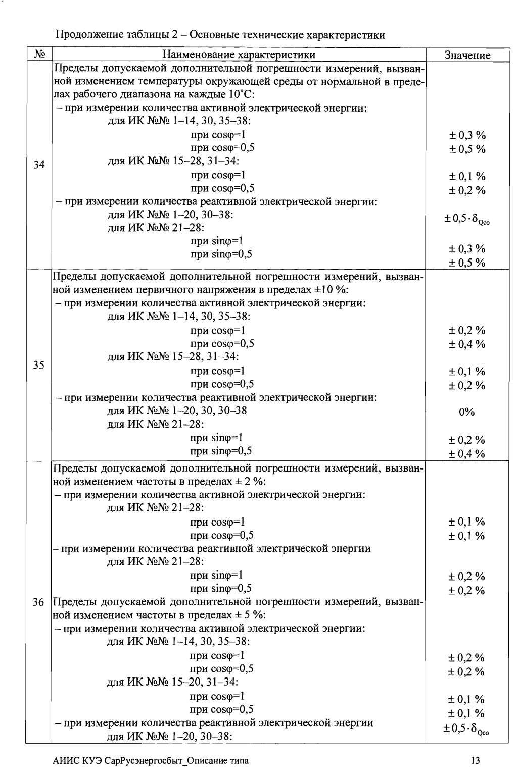 Поверка<br>Аккредитованная лаборатория<br>8(812)209-15-19, info@saprd.ru